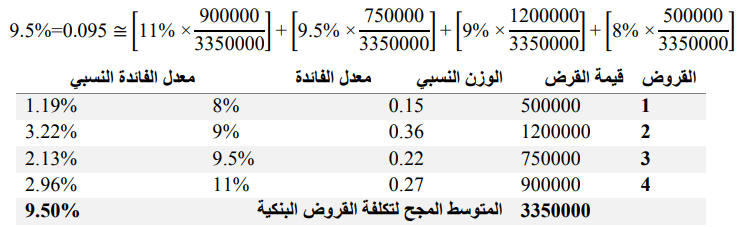 الوفر الضريبى وأهميته عند إتخاذ القرارات المالية 13 الوفر الضريبى وأهميته عند إتخاذ القرارات المالية